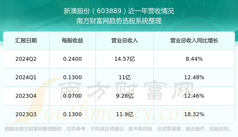 新澳今晚上9点30开奖结果是什么呢,新澳今晚上9点30开奖结果揭晓，期待与惊喜的交织