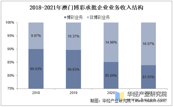 新澳门资料大全正版资料2025年,新澳门资料大全正版资料2025年，深度解析与预测