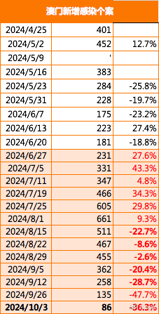 2025澳门开门原料免费,澳门未来之门，原料免费开放的新篇章（2025展望）