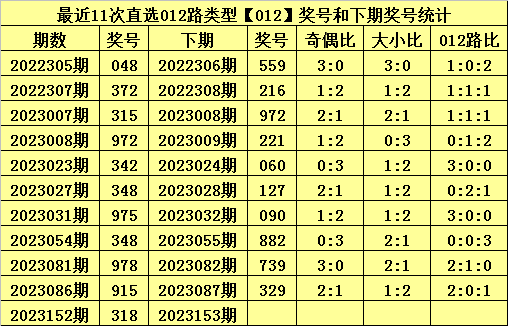 白小姐今天晚上特马开什么号,白小姐今晚特马开什么号，深度解析与预测