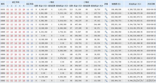 新澳天天开奖资料大全最新54期129期,新澳天天开奖资料解析，第54期至第129期的深度洞察