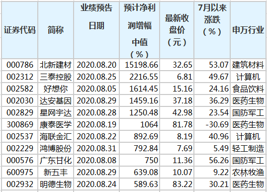 新澳门三中三码精准100%,新澳门三中三码精准预测的探讨与解析——迈向100%准确率的研究