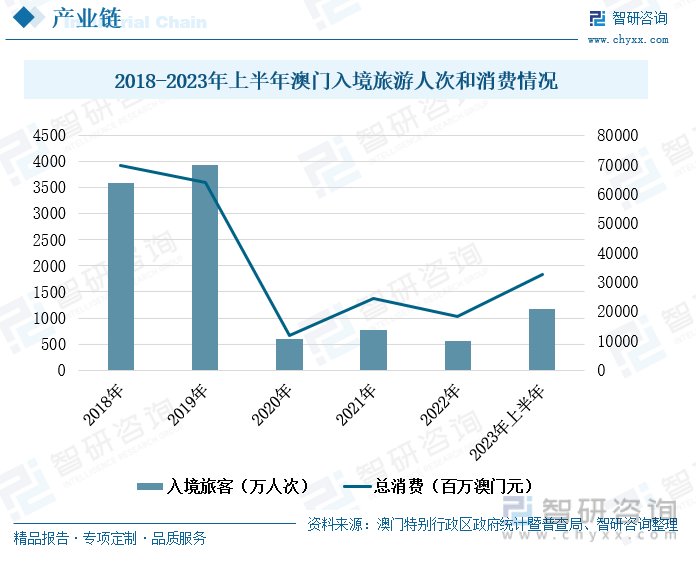 2025新澳门资料最准051,探索未来澳门，2025新澳门资料最准的全面解读（关键词，澳门、未来展望、发展蓝图）