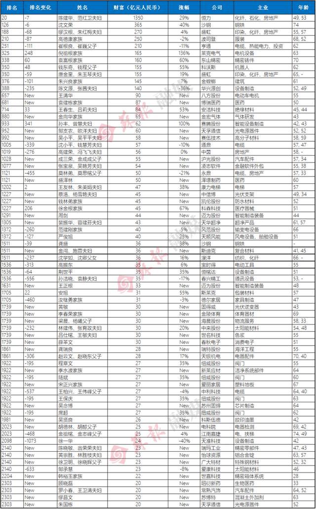 2025年新澳门全年免费资料大全,澳门作为中国的特别行政区，拥有丰富的历史文化和充满活力的现代风貌。随着科技的进步和互联网的发展，人们对于澳门各方面的信息需求也日益增长。本文将介绍关于澳门在不久的将来，即2025年的全年免费资料大全。这些资料涵盖了旅游、文化、历史、经济等多个领域，旨在为公众提供全面而详尽的信息。