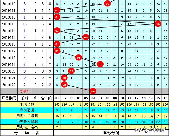 黄大仙精选四肖期期准,黄大仙精选四肖期期准——揭秘神秘预测背后的故事