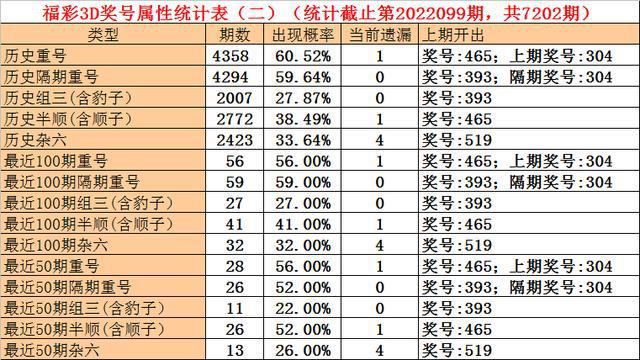 新澳门一码一码100,新澳门一码一码100，探索与解读