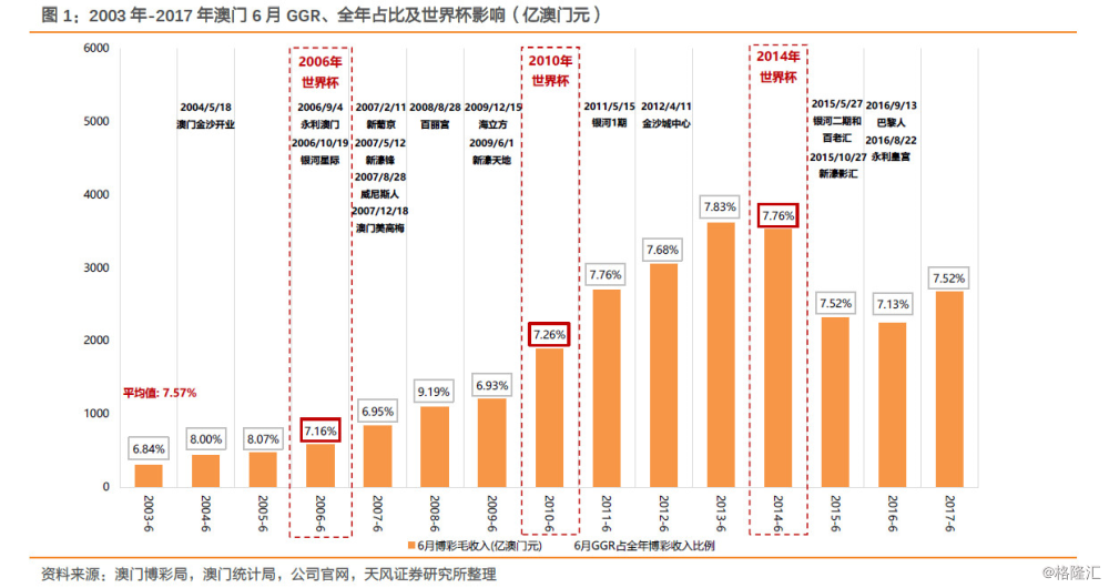 老澳门六开奖免费开奖,老澳门六开奖免费开奖，历史、机制与影响