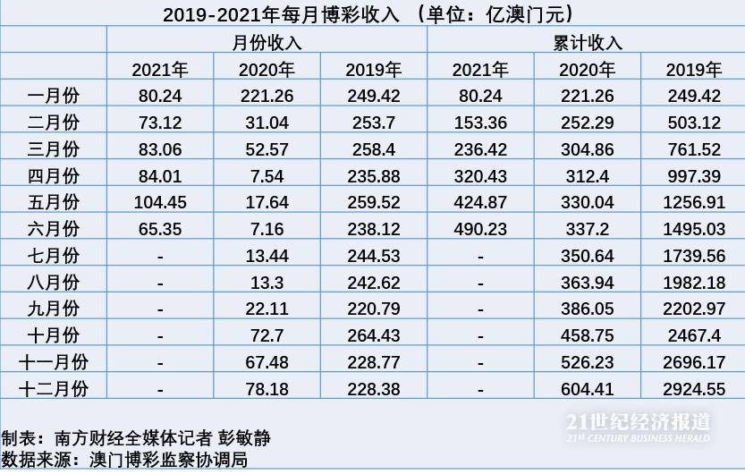 澳门六开彩天天开奖记录澳门,澳门六开彩天天开奖记录澳门，历史、现状与展望