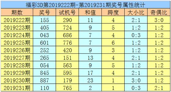 黄大仙论坛心水资料2025,黄大仙论坛心水资料2025，探索与解析