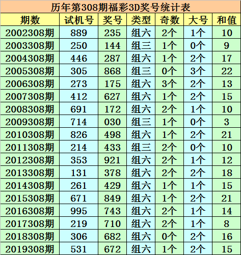 今晚澳门码特开什么号码,今晚澳门码特开什么号码，探索与预测