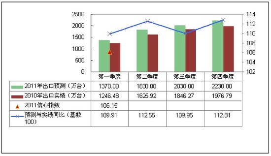 新澳门彩出号综合走势图表,新澳门彩出号综合走势图表，深度解析与预测