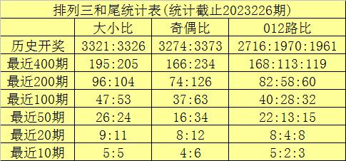 三肖必中三期资料,三肖必中三期资料解析与预测