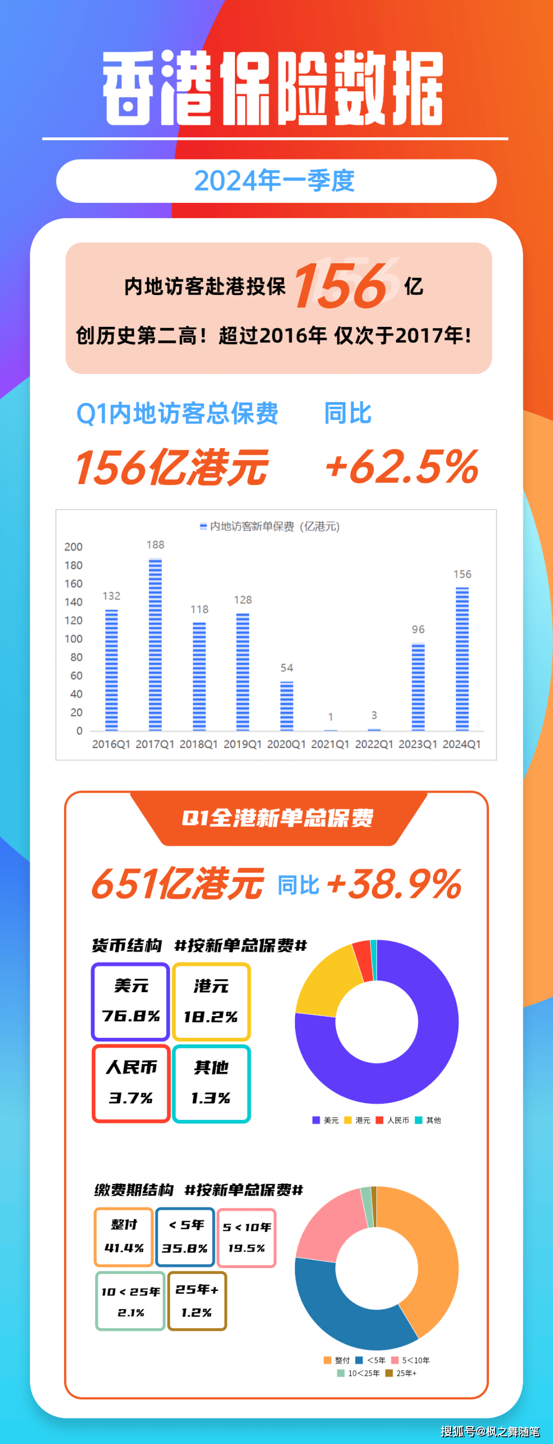 香港天天彩资料大全,香港天天彩资料大全，探索与解析