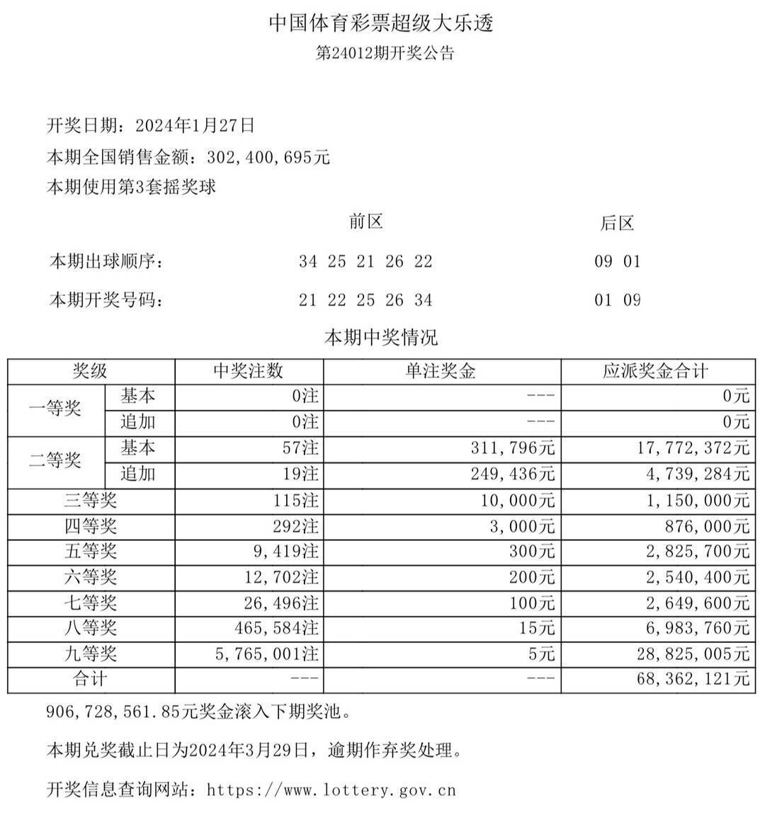 2025澳门今晚开奖结果,澳门彩票的未来展望与今晚开奖结果探析