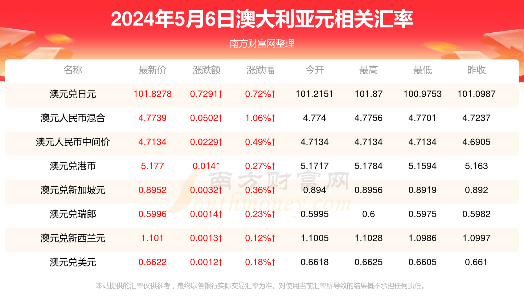 新澳资料2025年最新版本更新,新澳资料2025年最新版本更新详解