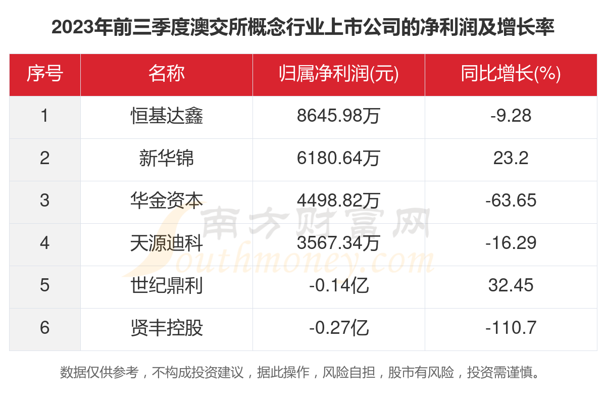 2025新澳最新开奖结果查询,2023年新澳最新开奖结果查询——探索彩票世界的神秘之门