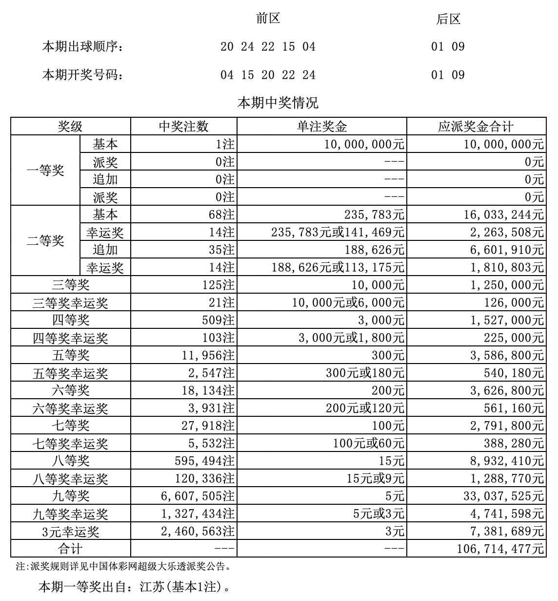 香港二四六开奖结果 开奖记录,香港二四六开奖结果及开奖记录详解