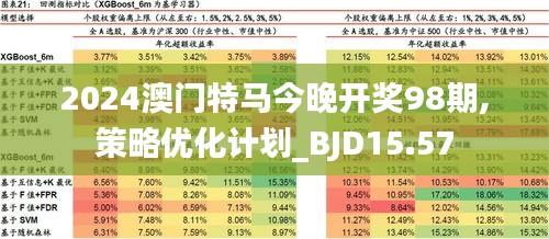 2025年今晚澳门特马,探索未来的澳门特马，2025年的独特魅力与机遇