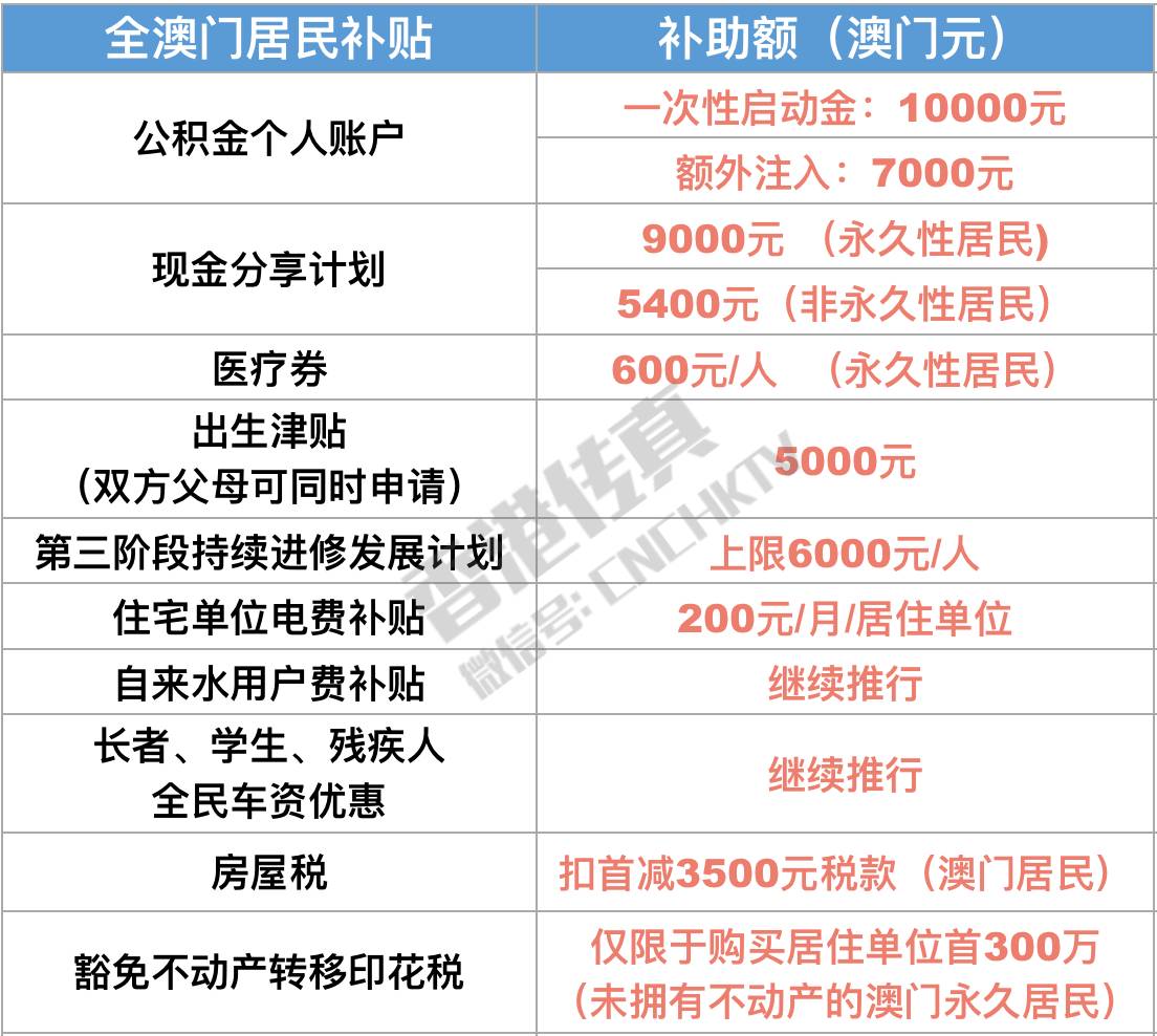 2025年澳门免费公开资料,澳门在2025年的公开资料免费化展望