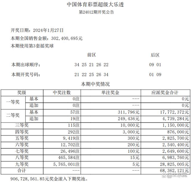 2025年新澳门免费资料大乐透,探索未来，2025年新澳门免费资料大乐透