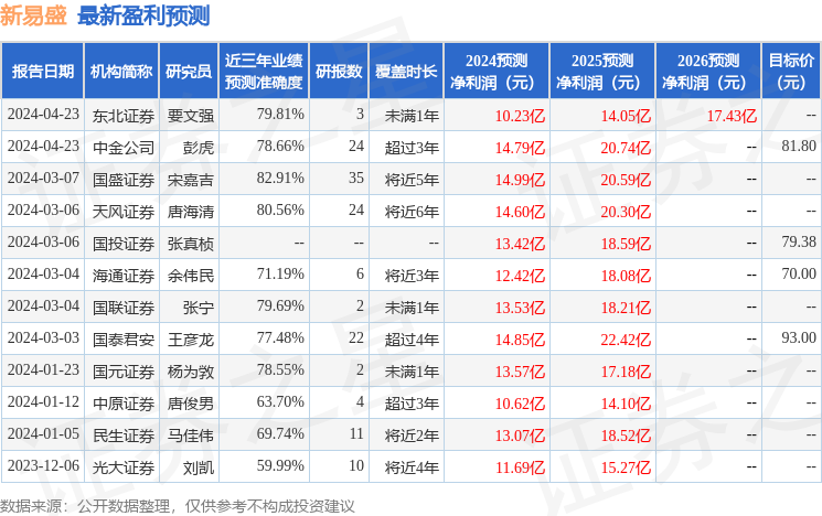 新澳三期内必出准确生肖,新澳三期内必出准确生肖，预测与解析