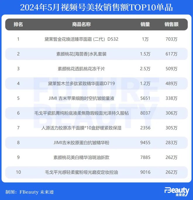 澳门六开奖结果2025开奖记录今晚直播视频,澳门六开奖结果2025开奖记录今晚直播视频，探索与解析