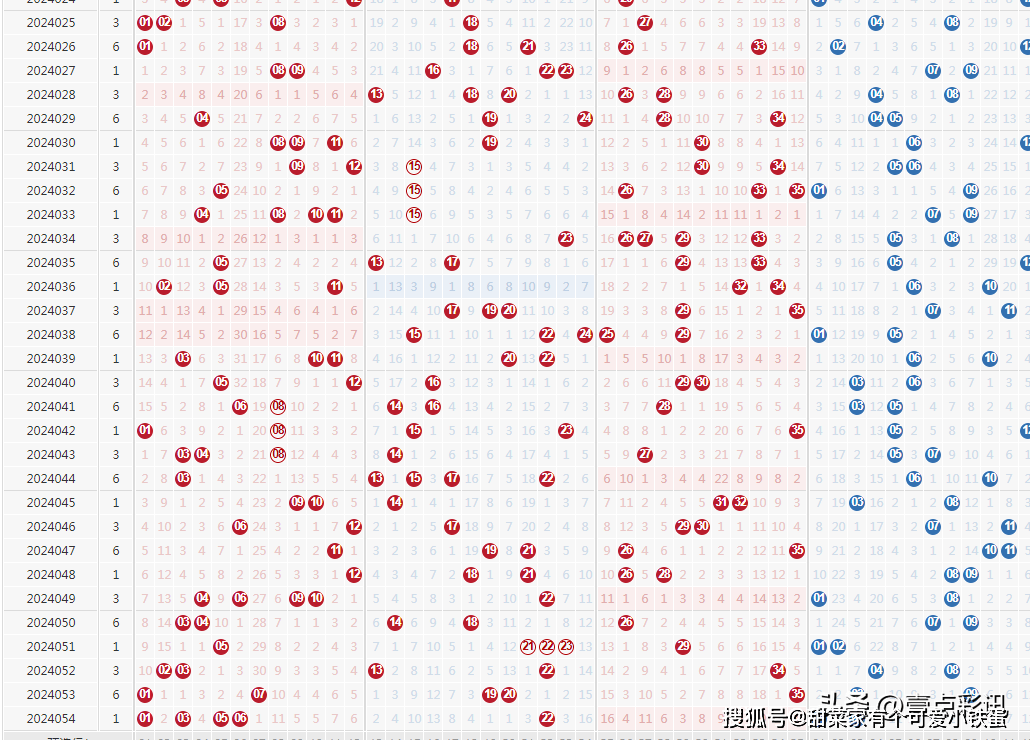 澳门6合和彩开奖记录,澳门六合和彩开奖记录，历史数据与走势分析