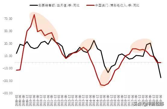 新澳门2025生肖走势图,新澳门2025生肖走势图，探索未来预测与民俗文化交融的魅力