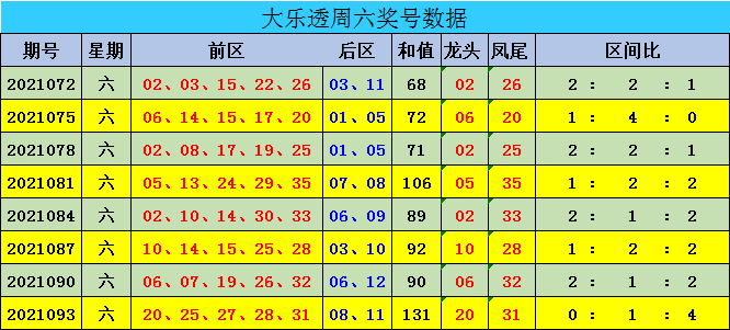 新澳门彩出号综合走势图看331斯,新澳门彩出号综合走势图看331斯，深度解析与预测