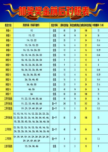 2025澳门天天六开彩免费图,澳门彩票文化之旅，探索天天六开彩的奥秘与免费图展望